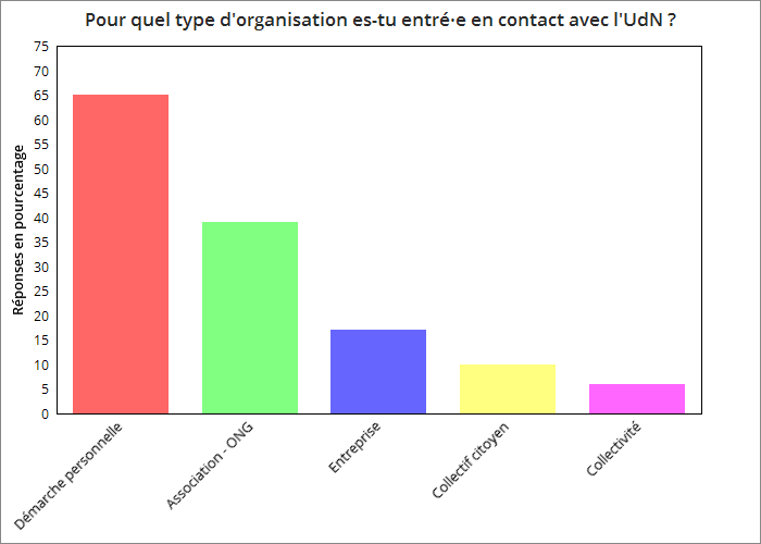 Odoo • une photo avec une légende